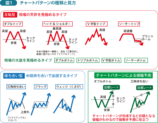 儲ける