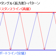 FXレクタングル