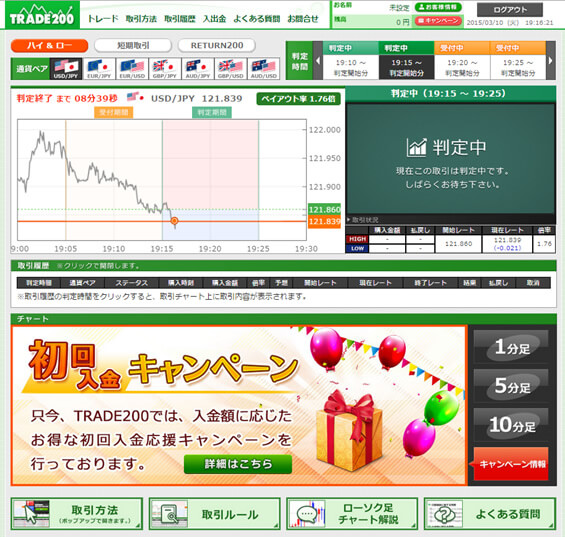 トレード0 Trade0 を評判 比較からみると詐欺師の苗床だった